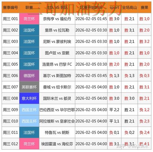 世界杯买球靠谱吗别乱选，全面评测给你答案（世界杯数据）