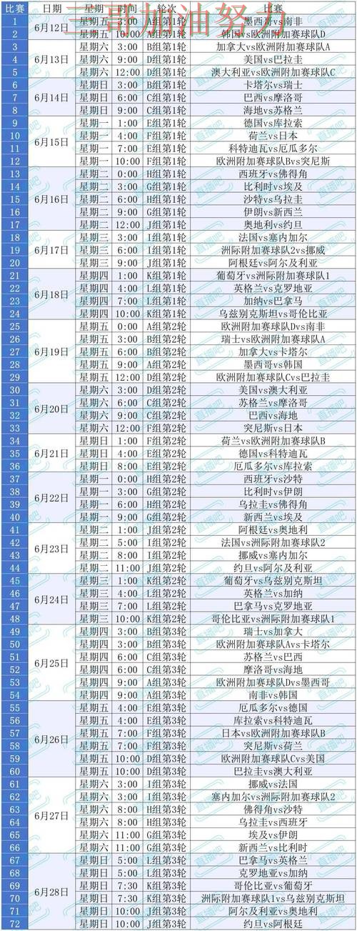 世界杯买球平台推荐实测对比告诉你：怎么玩的正确方式（World Cup 2026）